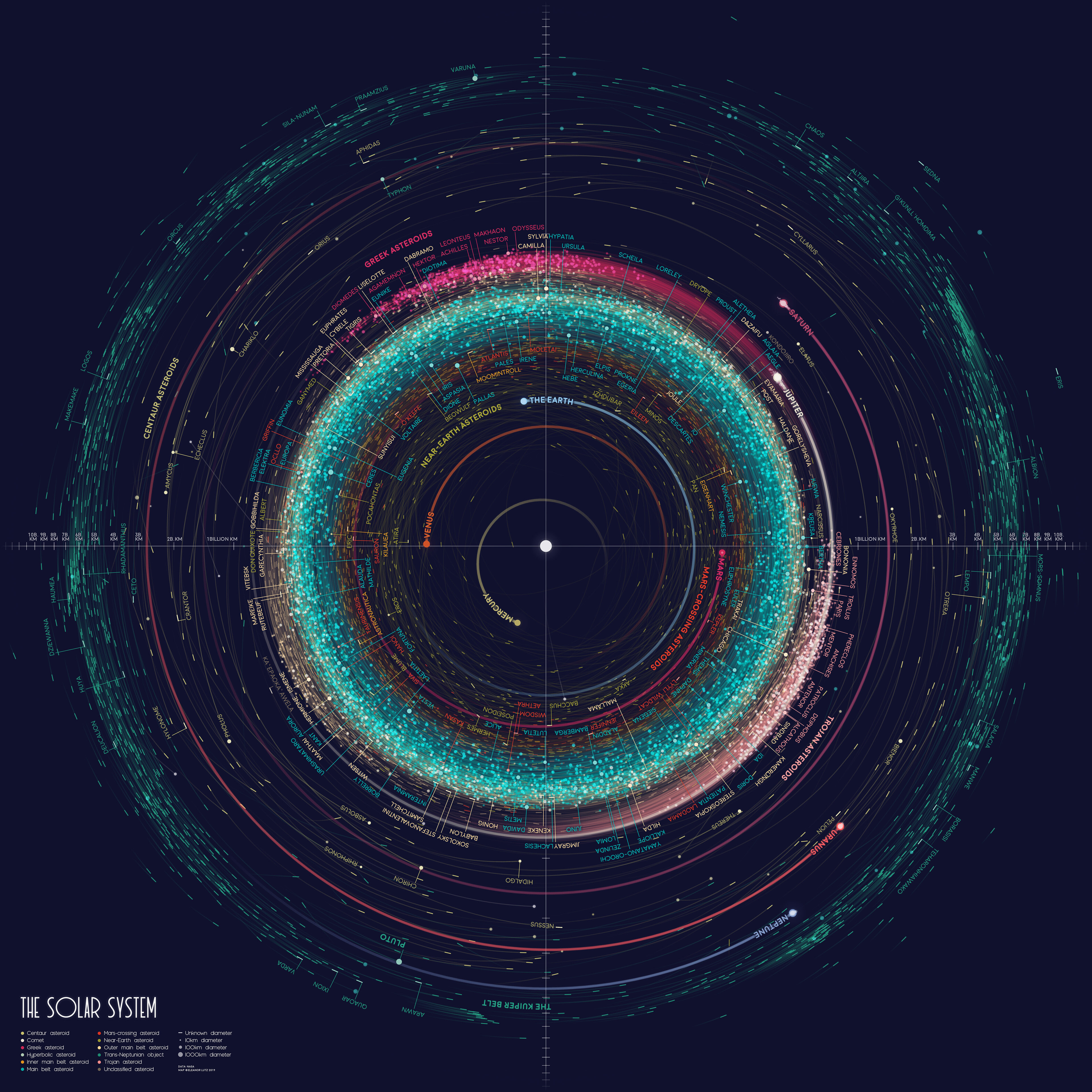Free download Space Solar System Map Planet Asteroid Orbit Infographic 4K Wallpaper, Wallpaper(s) website provided.