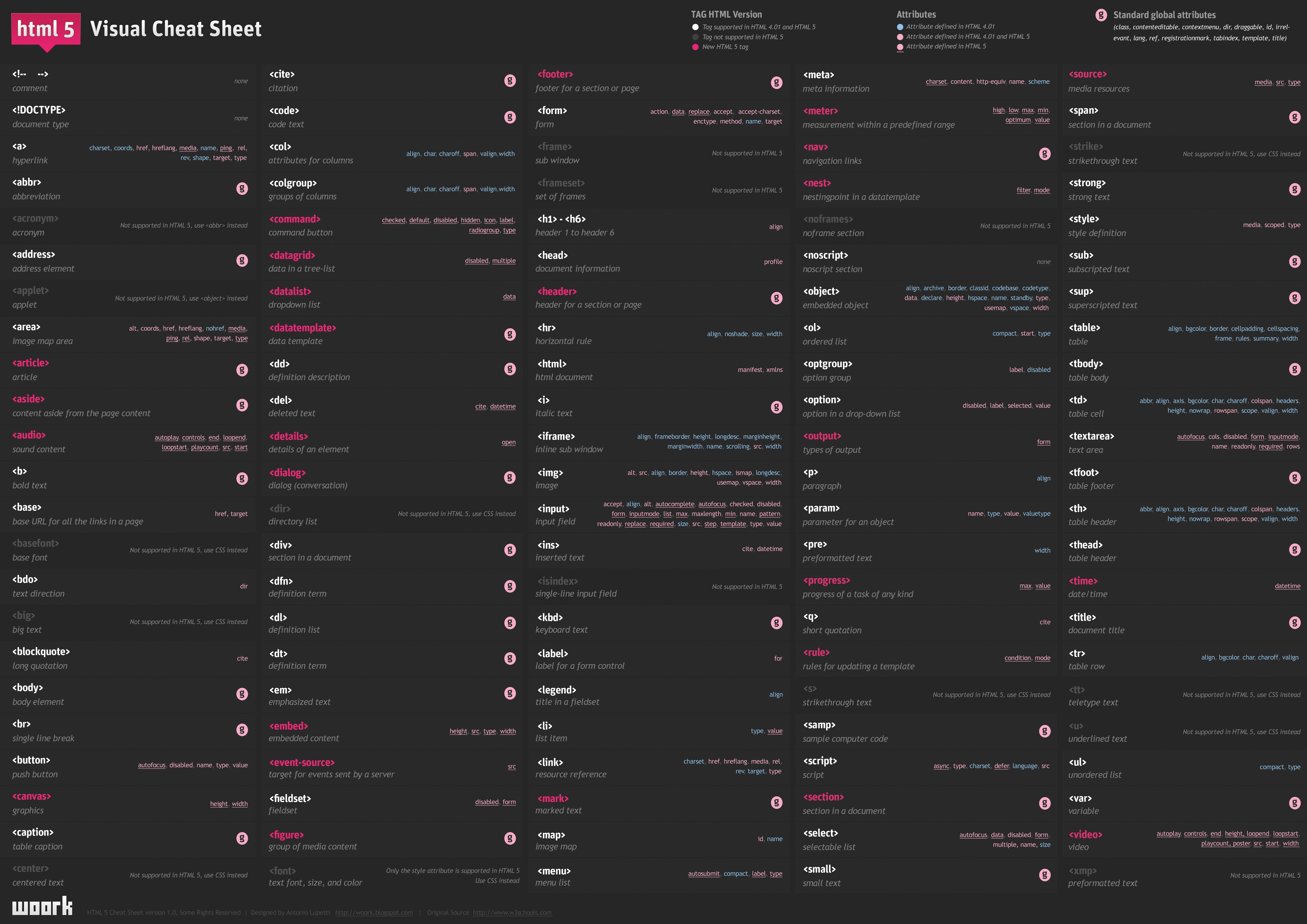 Free download Computer Language Code Programming Network Development Chart Digital Art Computer Wallpaper 4K Wallpaper, Wallpaper(s) website provided.