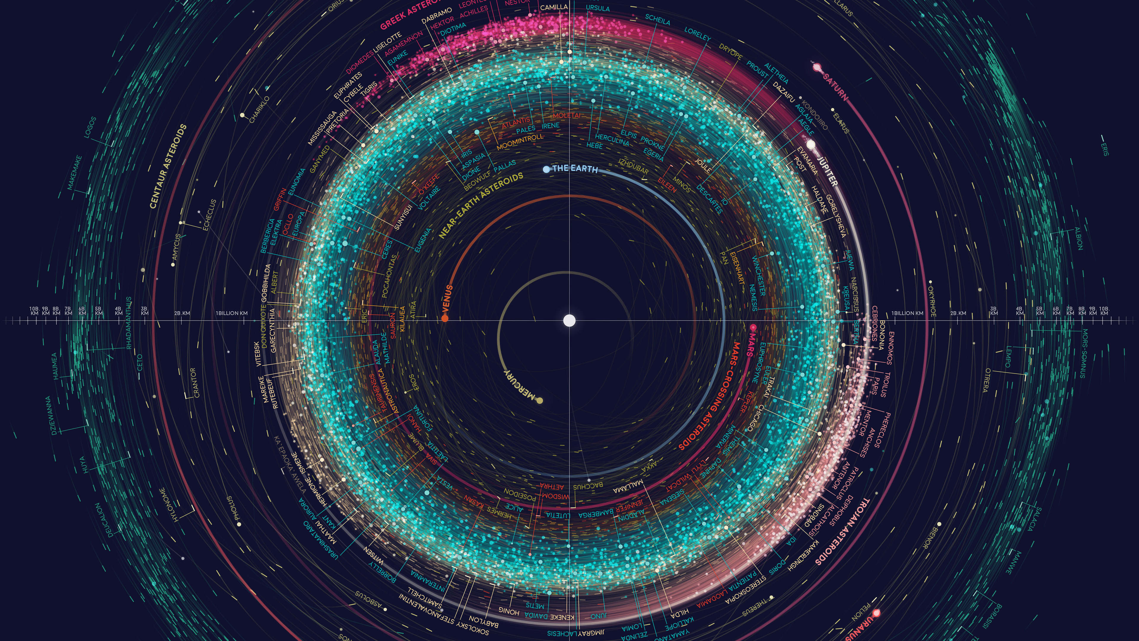 Free download Planet Solar System Orbit Asteroid AI Art Space Information Infographic Cyan Computer Wallpaper 4K Wallpaper, Wallpaper(s) website provided.