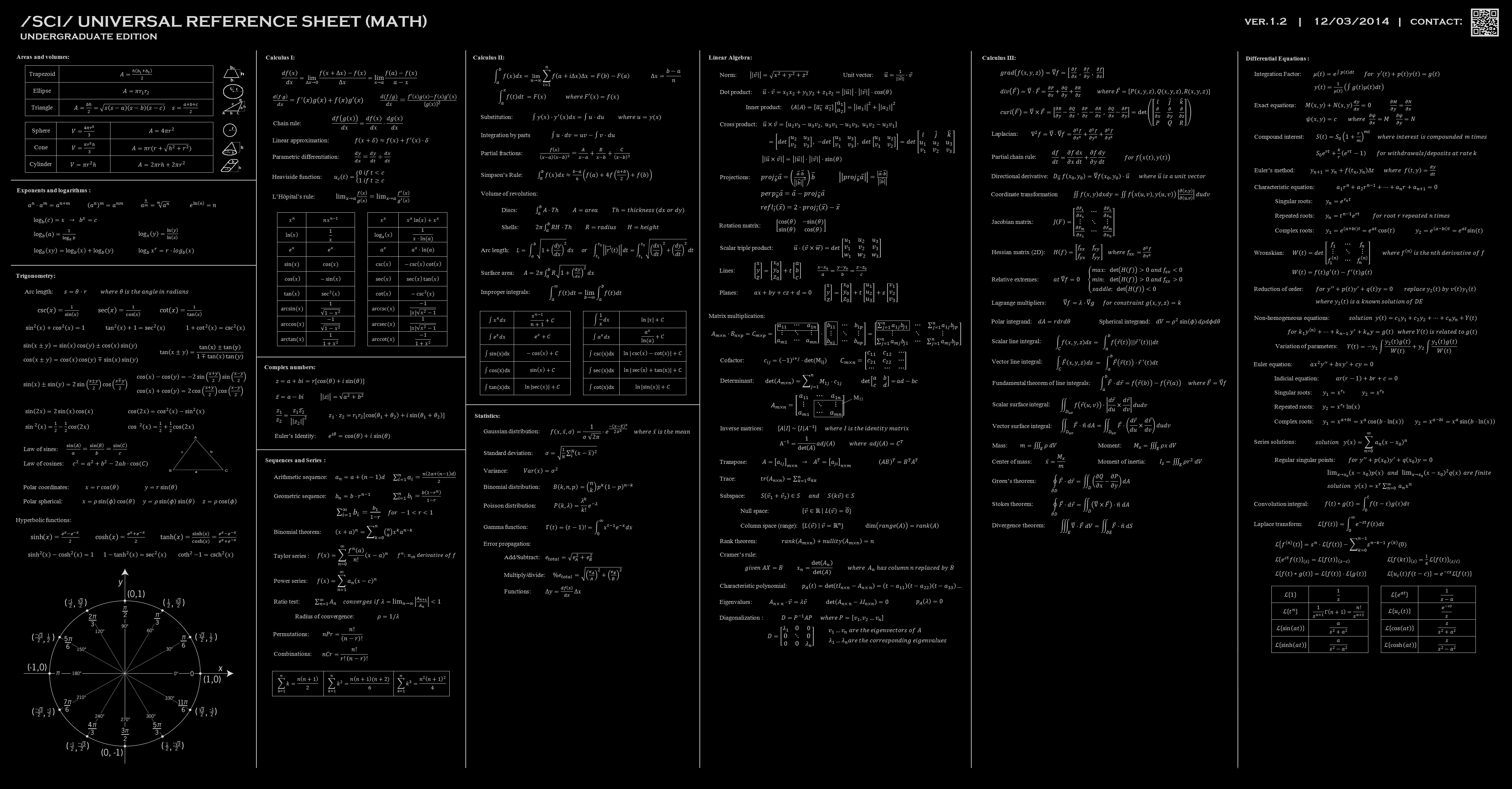Free download Digital Infographic 4K Wallpaper, Wallpaper(s) website provided.