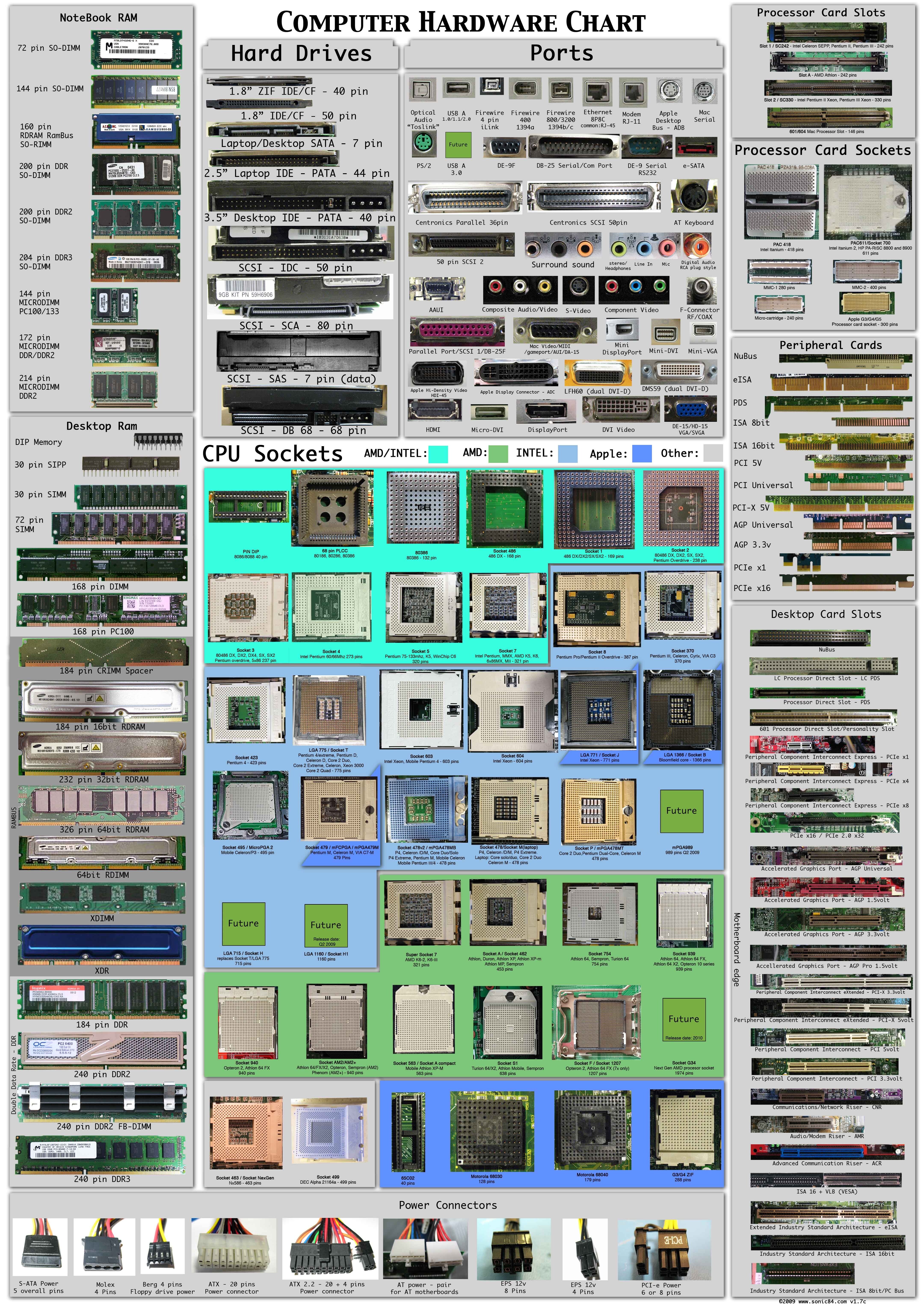 Free download Hardware Technology Infographic Computer Electronics Central Processing Mobile Wallpaper 4K Wallpaper, Wallpaper(s) website provided.