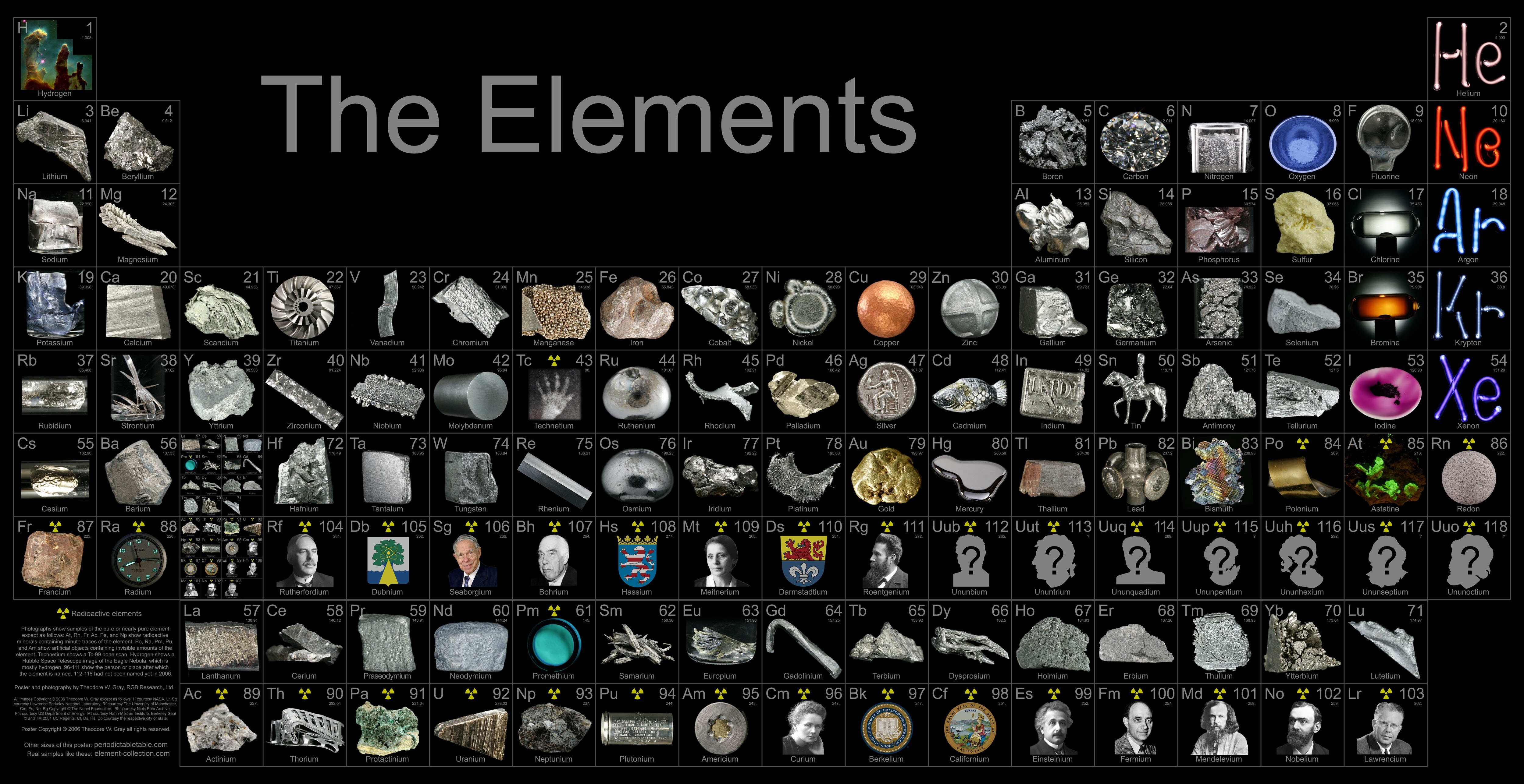 Free download Infographics Chemistry Elements Digital Information Computer Wallpaper 4K Wallpaper, Wallpaper(s) website provided.